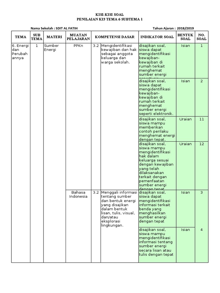 Rahasia Dapat Kisi-Kisi Soal Kelas 3 Tema 6 Subtema 1 Websiteedukasi Daftar OMI Kemenag Rahasia Dapat Kisi-Kisi Soal Kelas 3 Tema 6 Subtema 1 Websiteedukasi Daftar OMI Kemenag