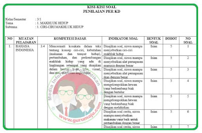Terbukti! 7 Tips Ampuh Menghadapi Kisi-Kisi Soal Kelas 3 Tema 1 di Tahun 2026 Terbukti! 7 Tips Ampuh Menghadapi Kisi-Kisi Soal Kelas 3 Tema 1 di Tahun 2026