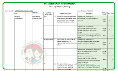 Terbukti! 7 Tips Memanfaatkan Kisi Soal Tema 1 Kelas 4 Agar Nilai PTS Meningkat Cepat Terbukti! 7 Tips Memanfaatkan Kisi Soal Tema 1 Kelas 4 Agar Nilai PTS Meningkat Cepat