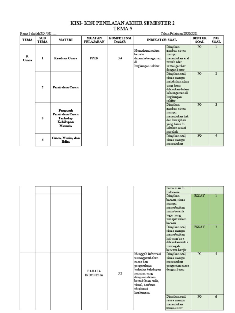 Terbukti 7 Tips Menguasai Kisi-Kisi Soal Kelas 3 Semester 2 KTSP Sebelum Ujian! Terbukti 7 Tips Menguasai Kisi-Kisi Soal Kelas 3 Semester 2 KTSP Sebelum Ujian!