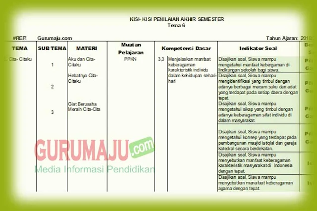 Terbukti Efektif! 7 Rahasia Menguasai Kisi Soal UAS K13 Kelas 4 Sebelum Ujian Dimulai Terbukti Efektif! 7 Rahasia Menguasai Kisi Soal UAS K13 Kelas 4 Sebelum Ujian Dimulai