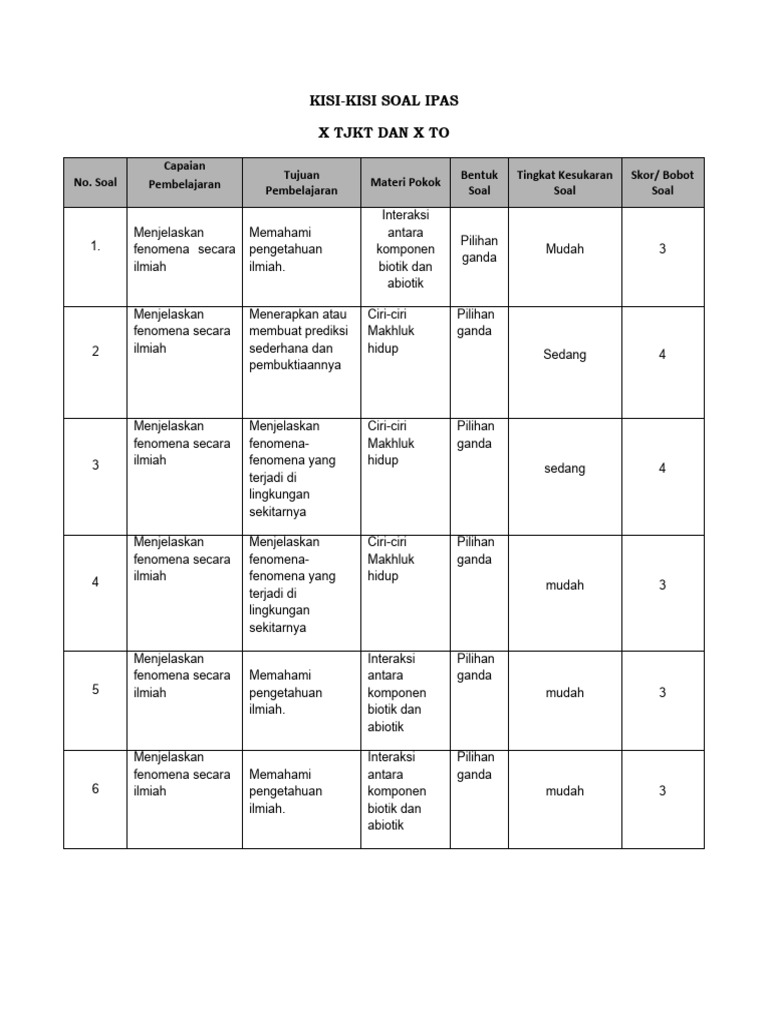 Terbukti Rahasia 7 Tips Menguasai Kisi Soal Ujian Kelas 4 KD 3.1 Sebelum Ujian Dimulai Terbukti Rahasia 7 Tips Menguasai Kisi Soal Ujian Kelas 4 KD 3.1 Sebelum Ujian Dimulai