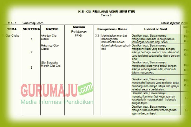 Terungkap 7 Rahasia Kisi-Kisi dan Soal KTSP Kelas 4 SD yang Wajib Dikuasai Sebelum Ujian! Terungkap 7 Rahasia Kisi-Kisi dan Soal KTSP Kelas 4 SD yang Wajib Dikuasai Sebelum Ujian!