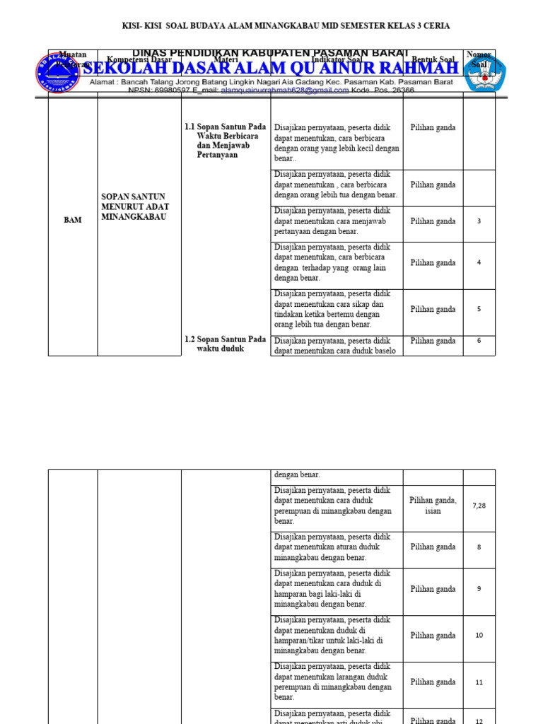 20 Soal PTS Kelas 3 Semester 1: Kisi-Kisi Soal Mid Semester 1 Kelas 3 Wajib Kuasai 20 Soal PTS Kelas 3 Semester 1: Kisi-Kisi Soal Mid Semester 1 Kelas 3 Wajib Kuasai