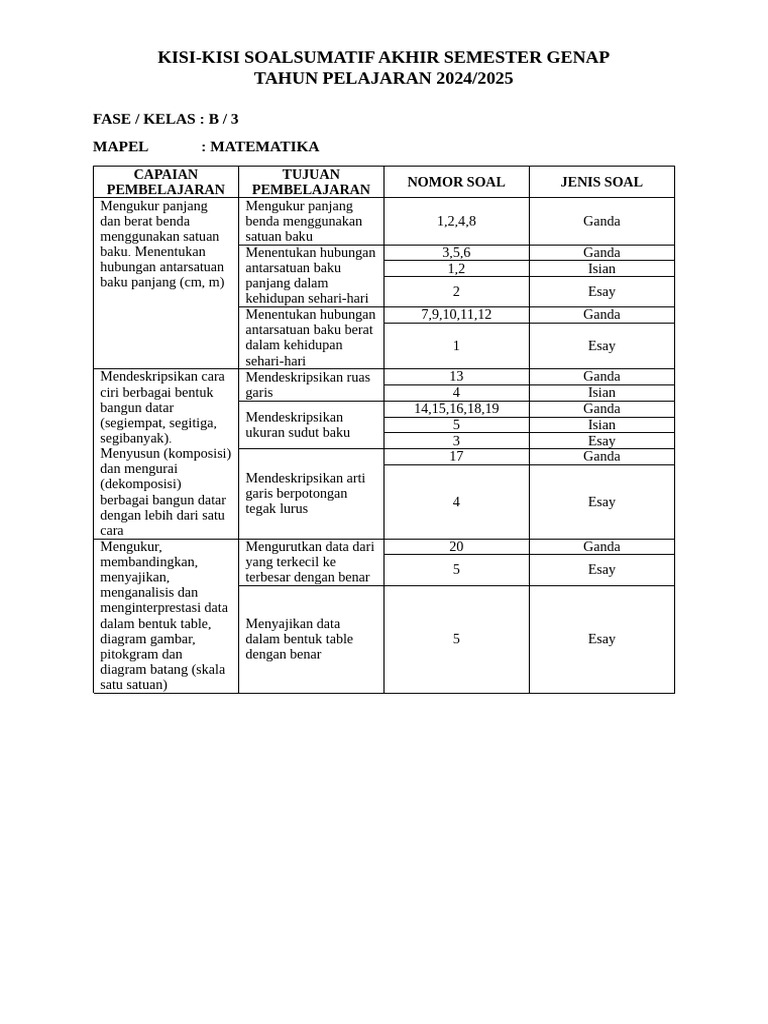 7 Rahasia Menguasai kisi-kisi soal kelas 3 tema 3 subtema 3 materi matematika dengan Mudah 7 Rahasia Menguasai kisi-kisi soal kelas 3 tema 3 subtema 3 materi matematika dengan Mudah