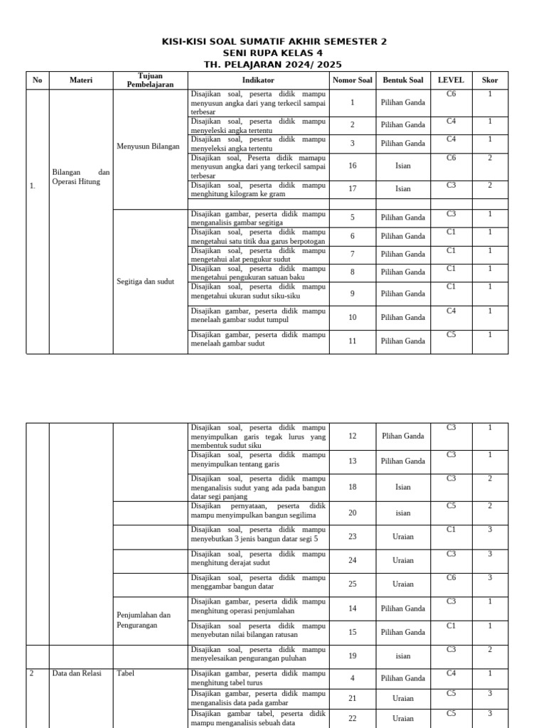Kisi-kisi soal matematika kelas 3 sd semester 1 2107 Akhirnya Tersedia di LKBN ANTARA Kisi-kisi soal matematika kelas 3 sd semester 1 2107 Akhirnya Tersedia di LKBN ANTARA