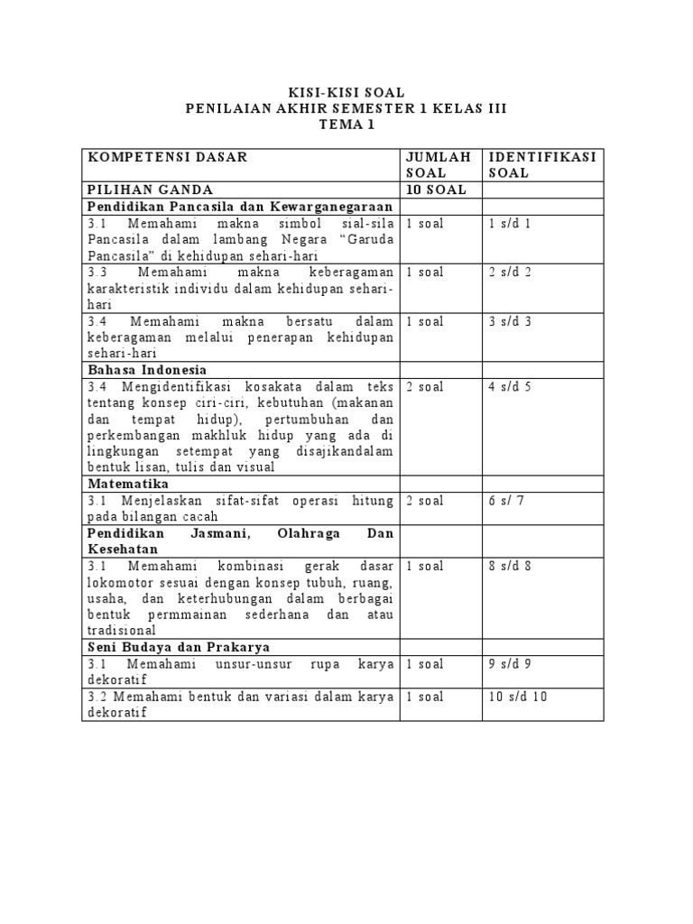 Kisi-kisi soal mid semester 2 kelas 3 sd ktsp Terbukti Dari Riset Medsos Gantikan Media Kisi-kisi soal mid semester 2 kelas 3 sd ktsp Terbukti Dari Riset Medsos Gantikan Media