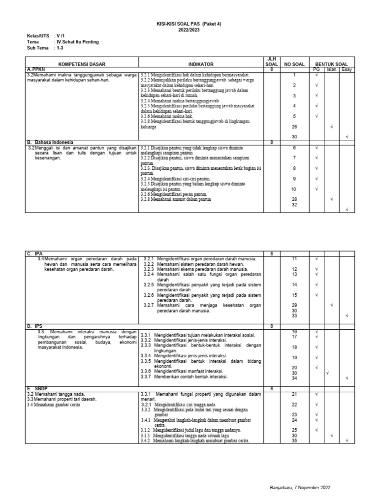 Menguasai Kisi-Kisi dan Soal Penilaian Akhir Semester Kelas 5 Tema 4 dengan 5 Langkah Menguasai Kisi-Kisi dan Soal Penilaian Akhir Semester Kelas 5 Tema 4 dengan 5 Langkah