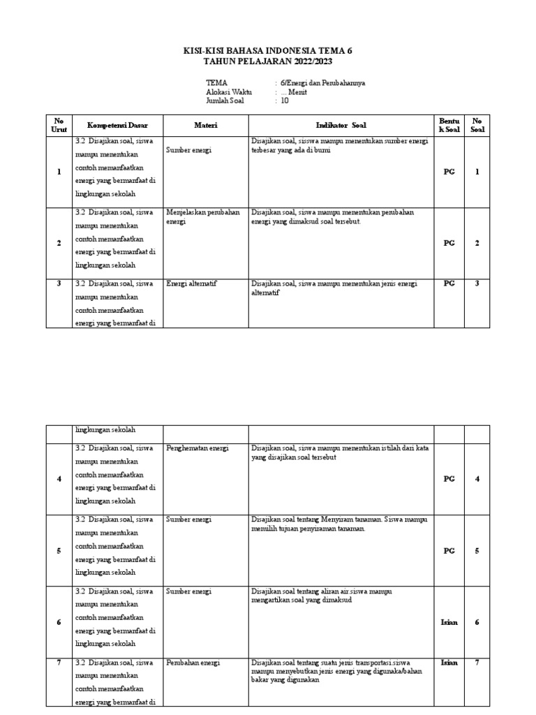 Ahli DEN Ungkap Kenapa Negara Tak Korupsi kisi-kisi soal mid semester kelas 3 k13 tema 6