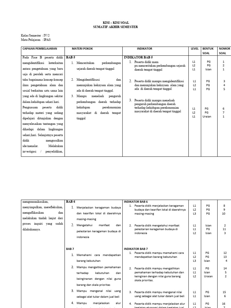 Peringatan RI: Hina oleh Tetangga, Wajib Tahu Kisi-Kisi dan Soal IPA Kelas 4 SD Semester 2