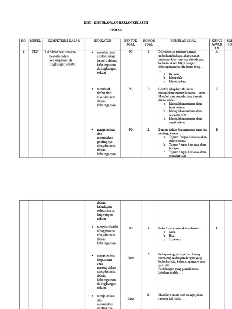 Terbukti! 5 Alasan Kisi-Kisi Soal Kelas 3 Tema 5 dan 6 Jadi Sumber Berita Media Sosial Terbukti! 5 Alasan Kisi-Kisi Soal Kelas 3 Tema 5 dan 6 Jadi Sumber Berita Media Sosial