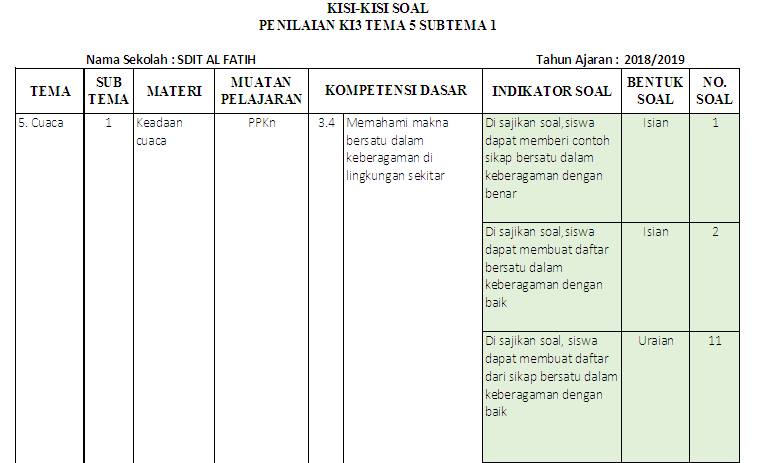 Terungkap Kisi-kisi soal kelas 3 tema 5 kini terintegrasi di LKBN ANTARA, ini manfaatnya Terungkap Kisi-kisi soal kelas 3 tema 5 kini terintegrasi di LKBN ANTARA, ini manfaatnya