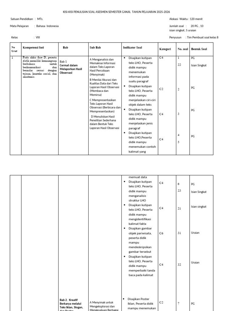 Terungkap Rahasia kisi-kisi soal materi kd.3.3 dan 3.4 kelas 8 bahasa indonesia Segera!